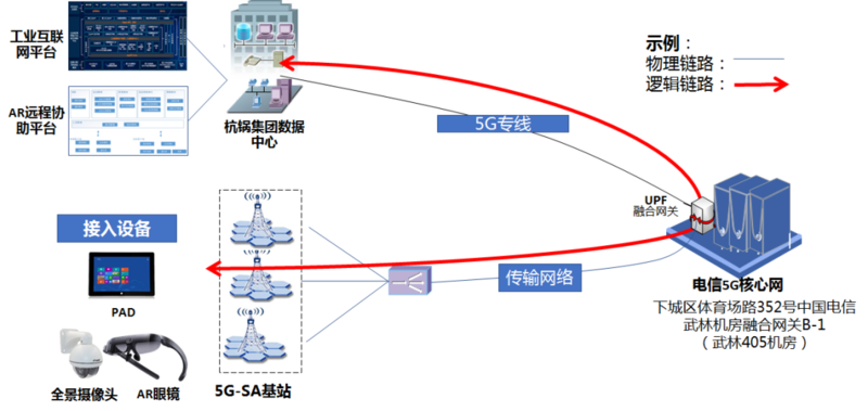 杭州网络 5G+工业互联网的创新应用实践